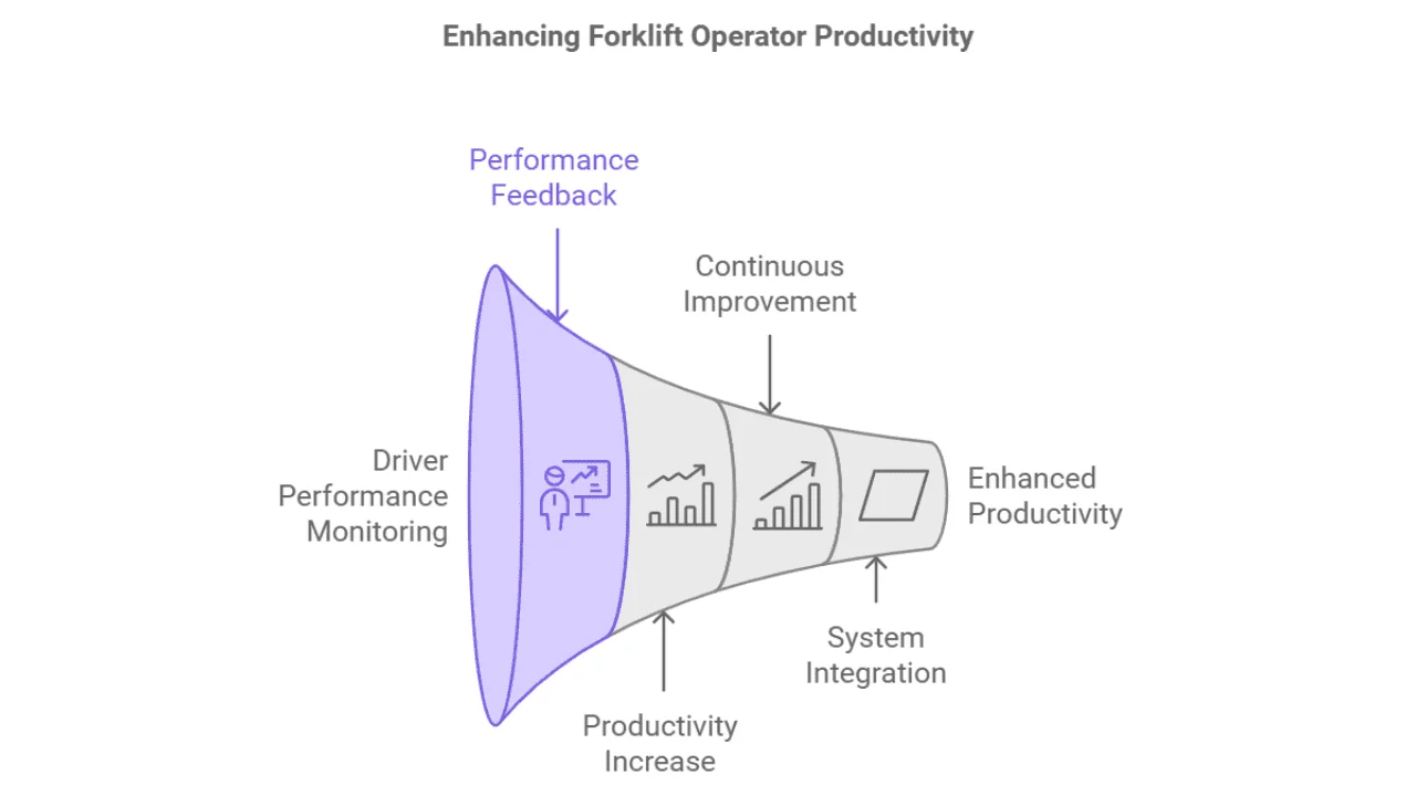 autonomous forklifts for material handling enhancing productivity