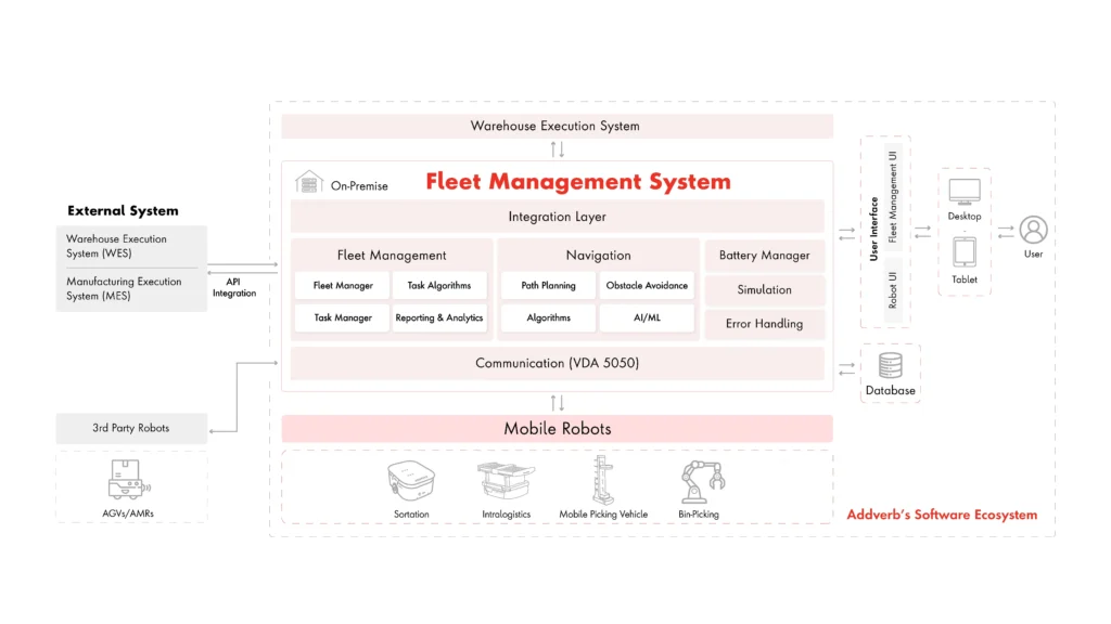 Importance-of-fleet-management-system-in-logistics
