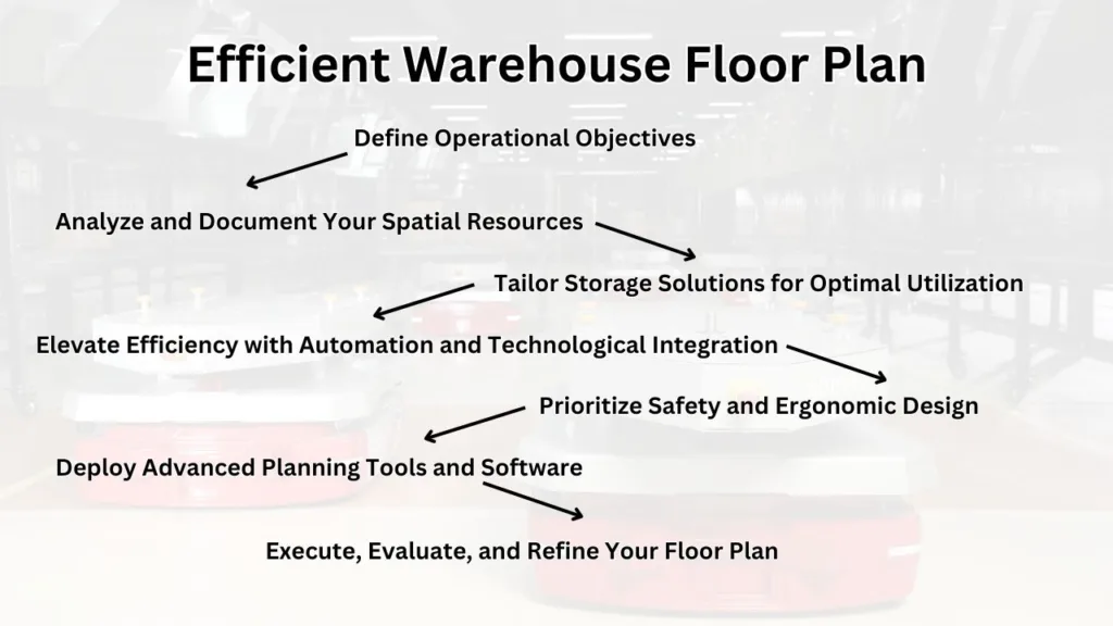 Efficient Warehouse Floor Plan