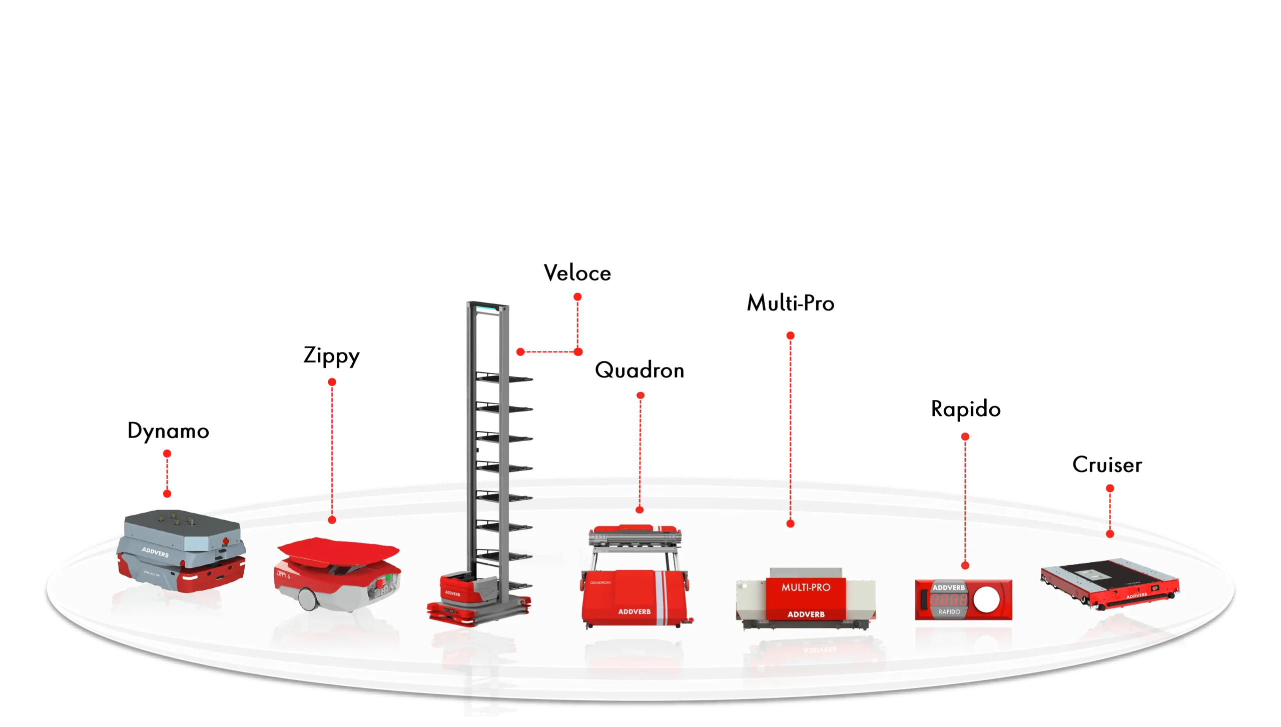 products addverb scaled