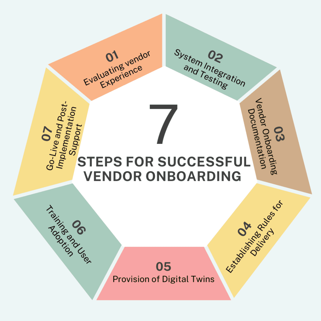 Steps for successful Vendor Onboarding
