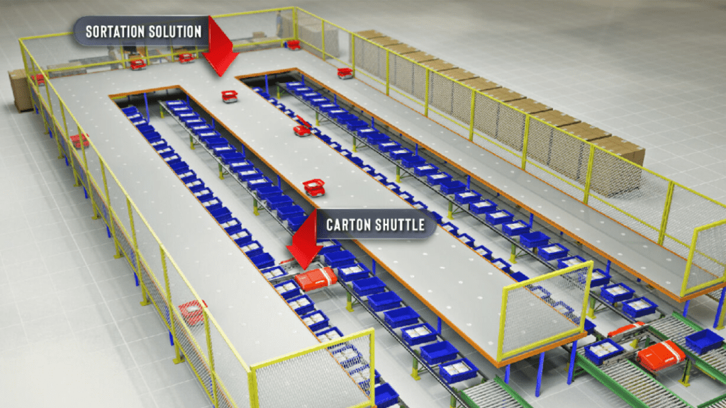 Why do some warehouse automation projects fail landmark 3d