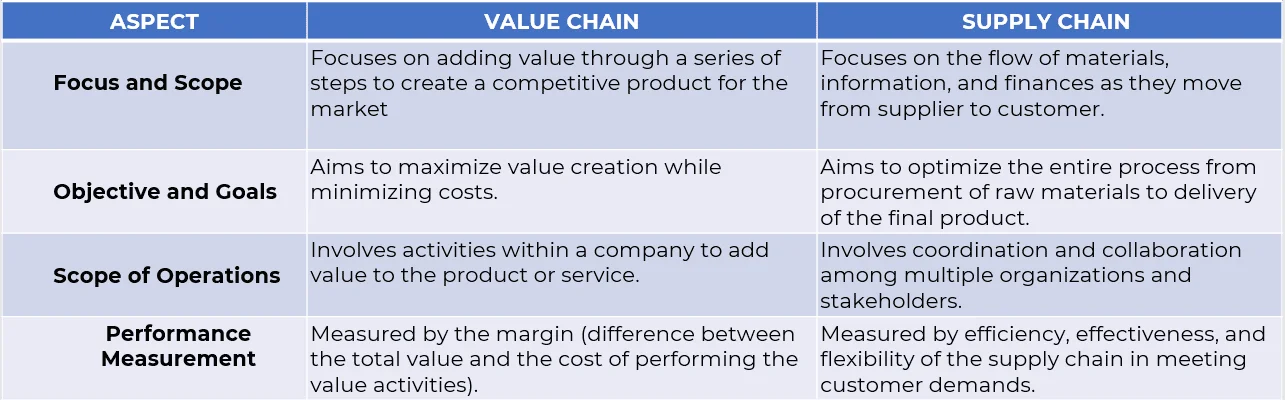 Supply-chain-vs-Value-Chain