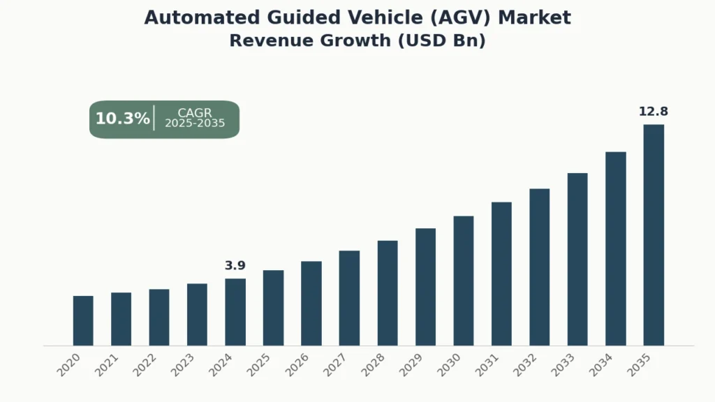 Signs It’s Time to Upgrade Your Warehouse with an Automated Guided Vehicle System