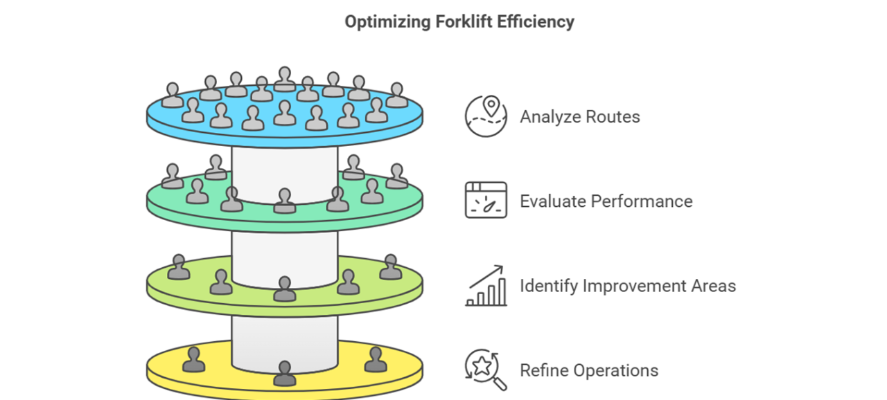 autonomous-forklifts-for-material-handling