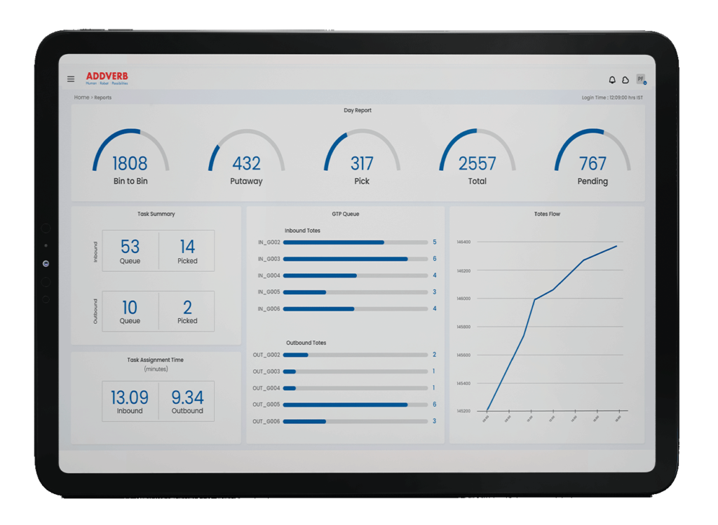 Intralogistics Software