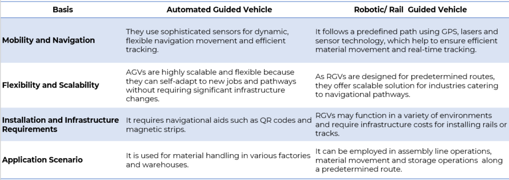 AGVs vs. RGVs