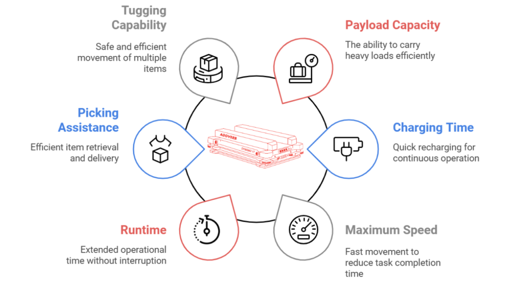 robot-pallettransporteurs-(AMR's)-vs-autonome-koffer-handling-robots-(ACR's)