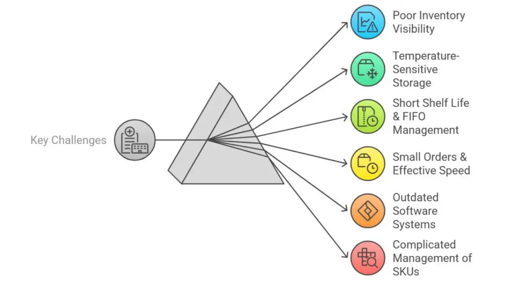 pharma-warehousing