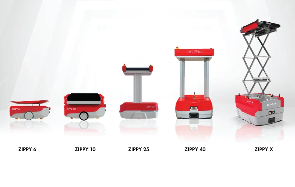 Robotic-sorter-zippy-variants-addverb