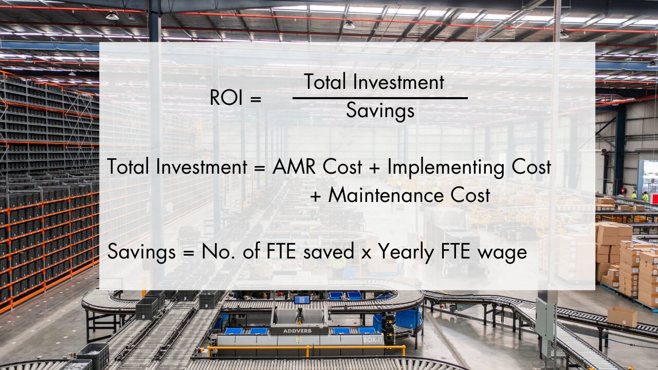 ROI vs Cost of AMR 