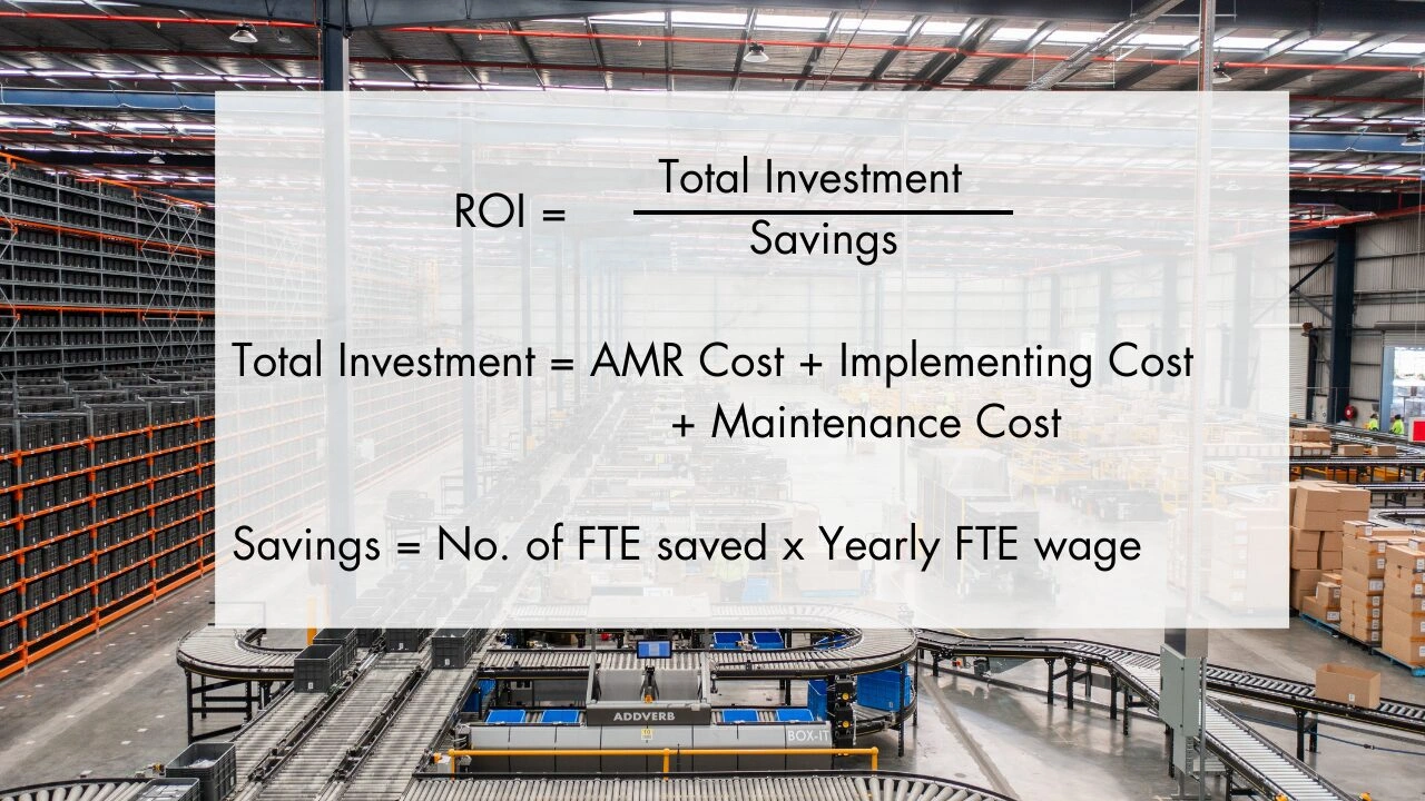 ROI vs Cost of AMR 1