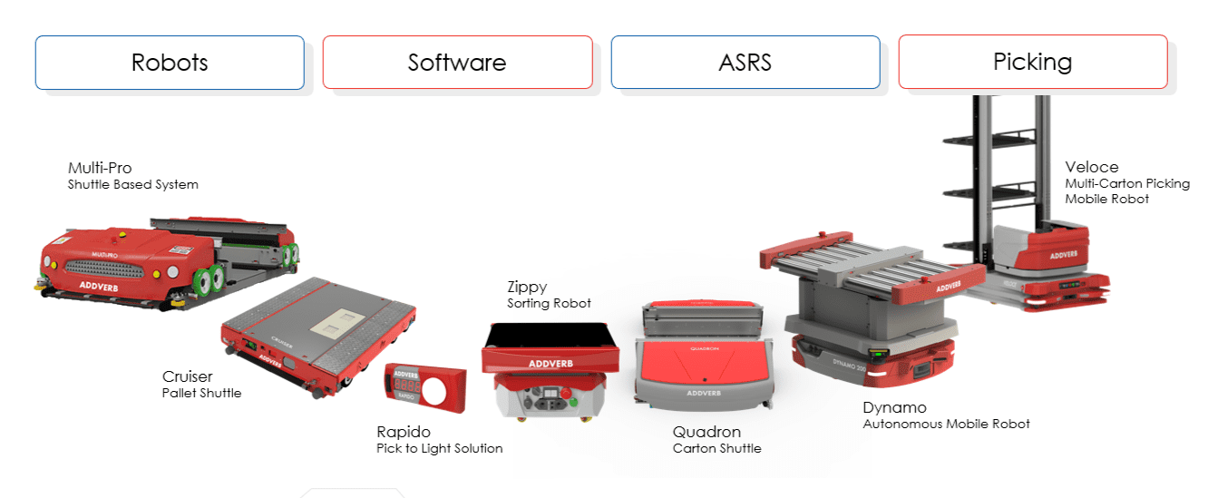 Addverb Product portfolio 