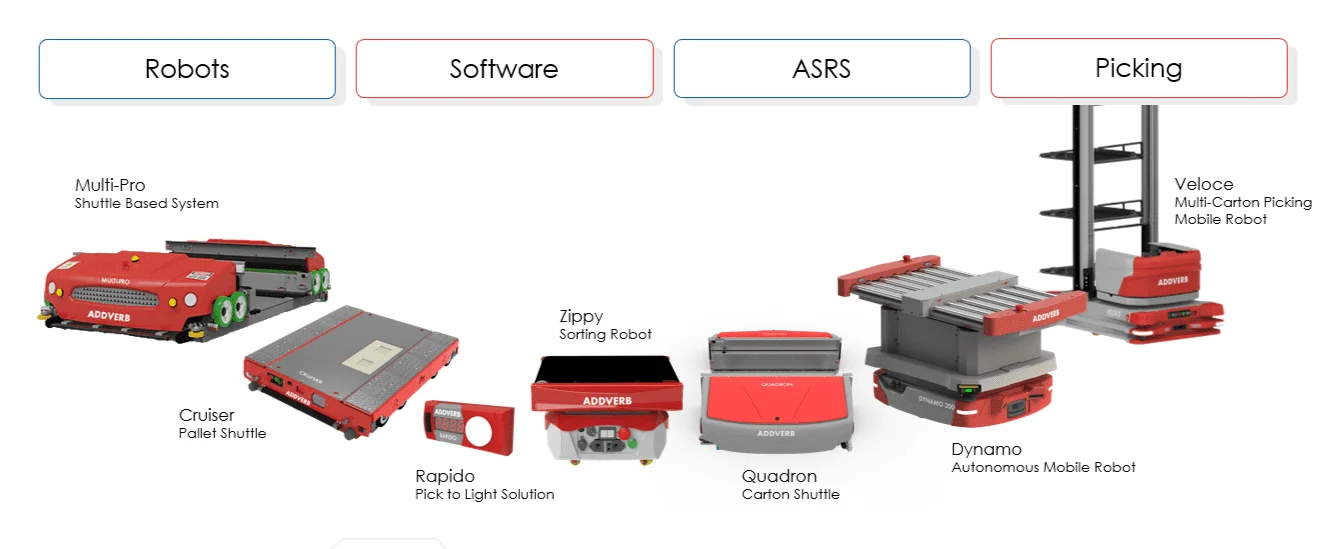 Addverb Product Portfolio