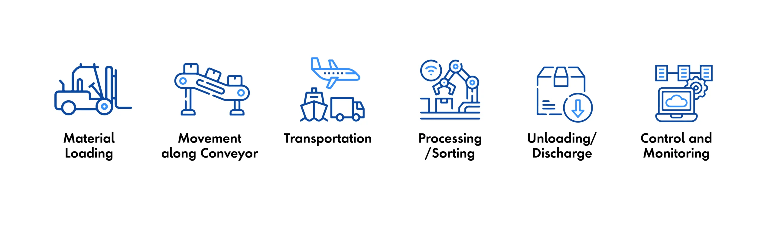 ¿Cómo funciona un sistema transportador a escala?