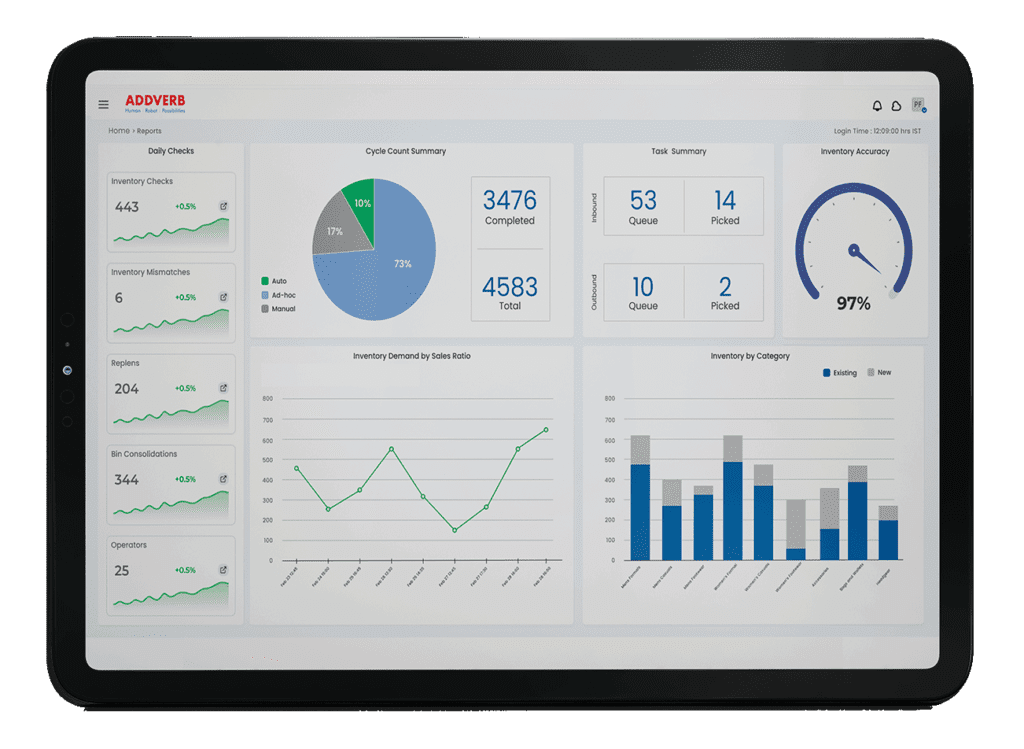 Warehouse management system