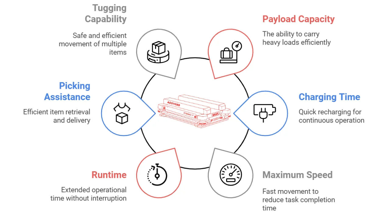 Robotic-pallet-movers-AMRs-vs-autonomous-case-handling-robots-ACRs-dynamo-benefits