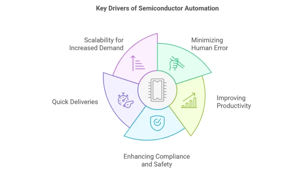 semiconductors-warehousing