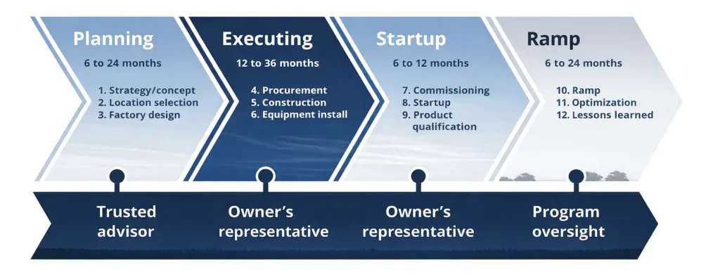 Brownfield vs Greenfield warehouse automation