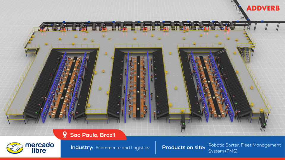 Sortation Center for an E-commerce Player, Brazil