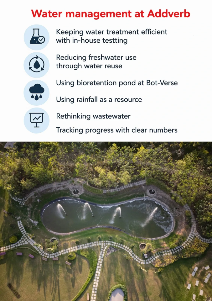 sustainable-water-management-at-addverb