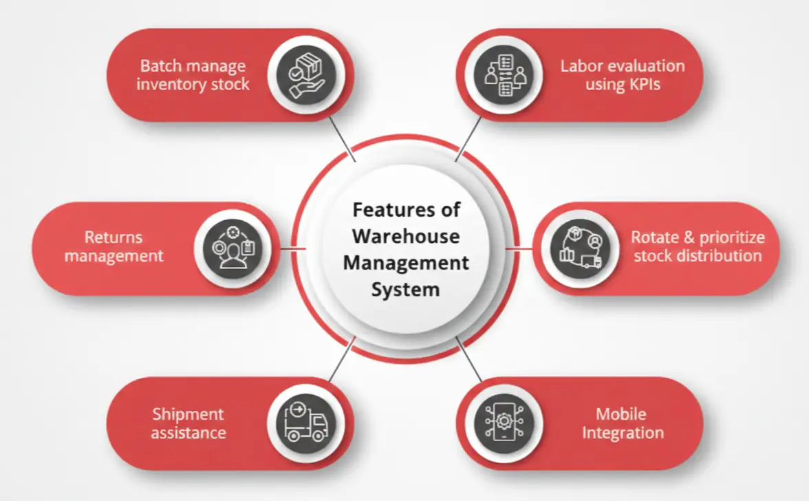 features-of-warehouse-automation