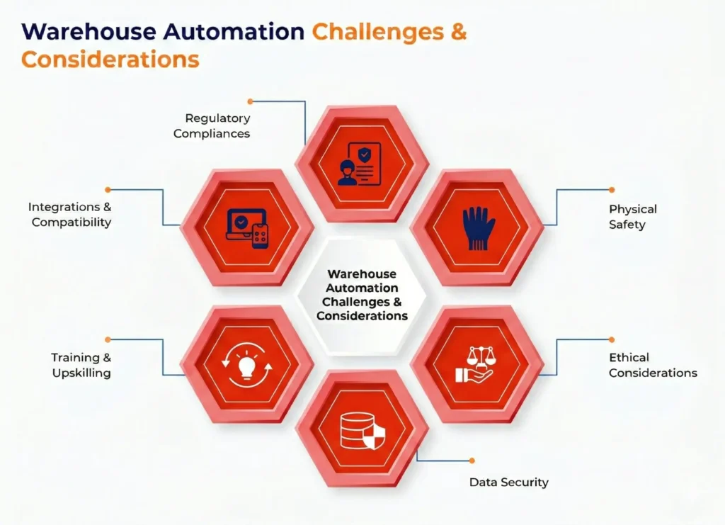 implementing automated warehouse robots challenges considerations