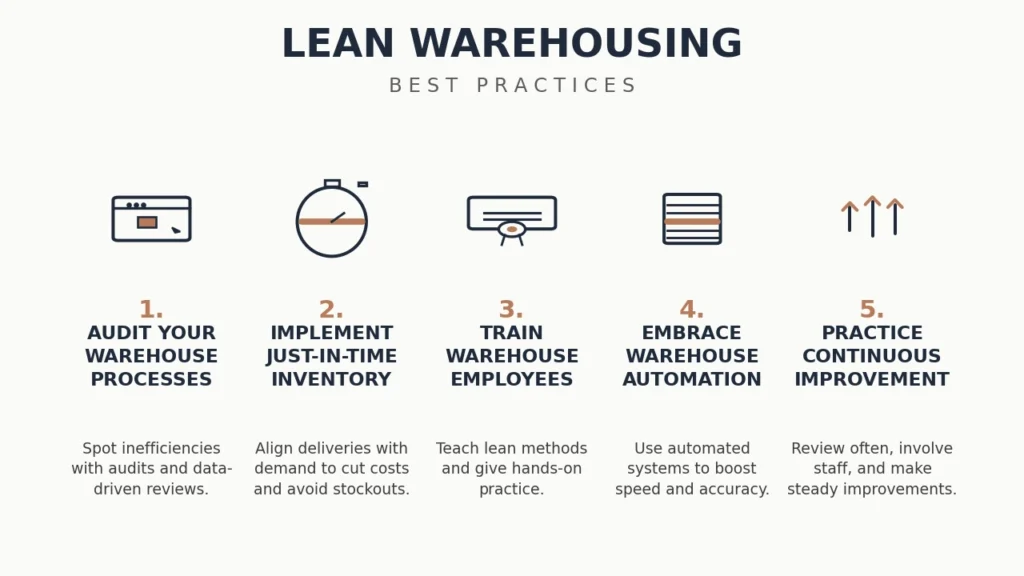 lean-warehousing-best-practices-infographic